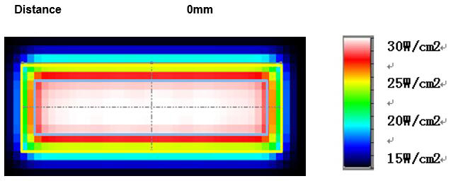 UV LED Module 395nm 270W - Click Image to Close
